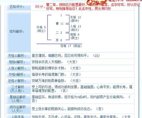 天格地格人格總格|姓名学中的五格是：天格、人格、地格、总格、外格等五格（五格。